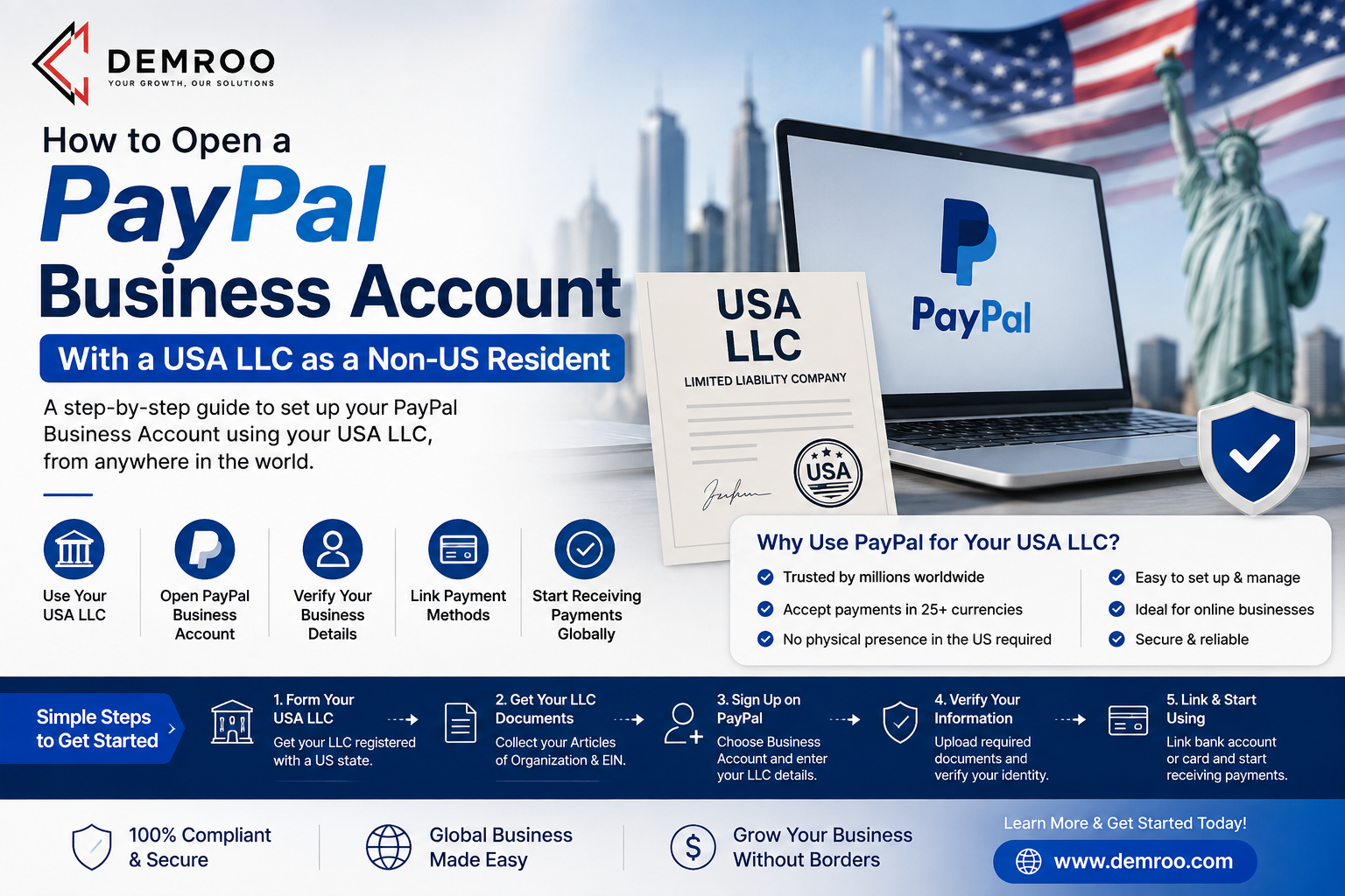 How to Open a PayPal Business Account With a USA LLC as a Non-US Resident