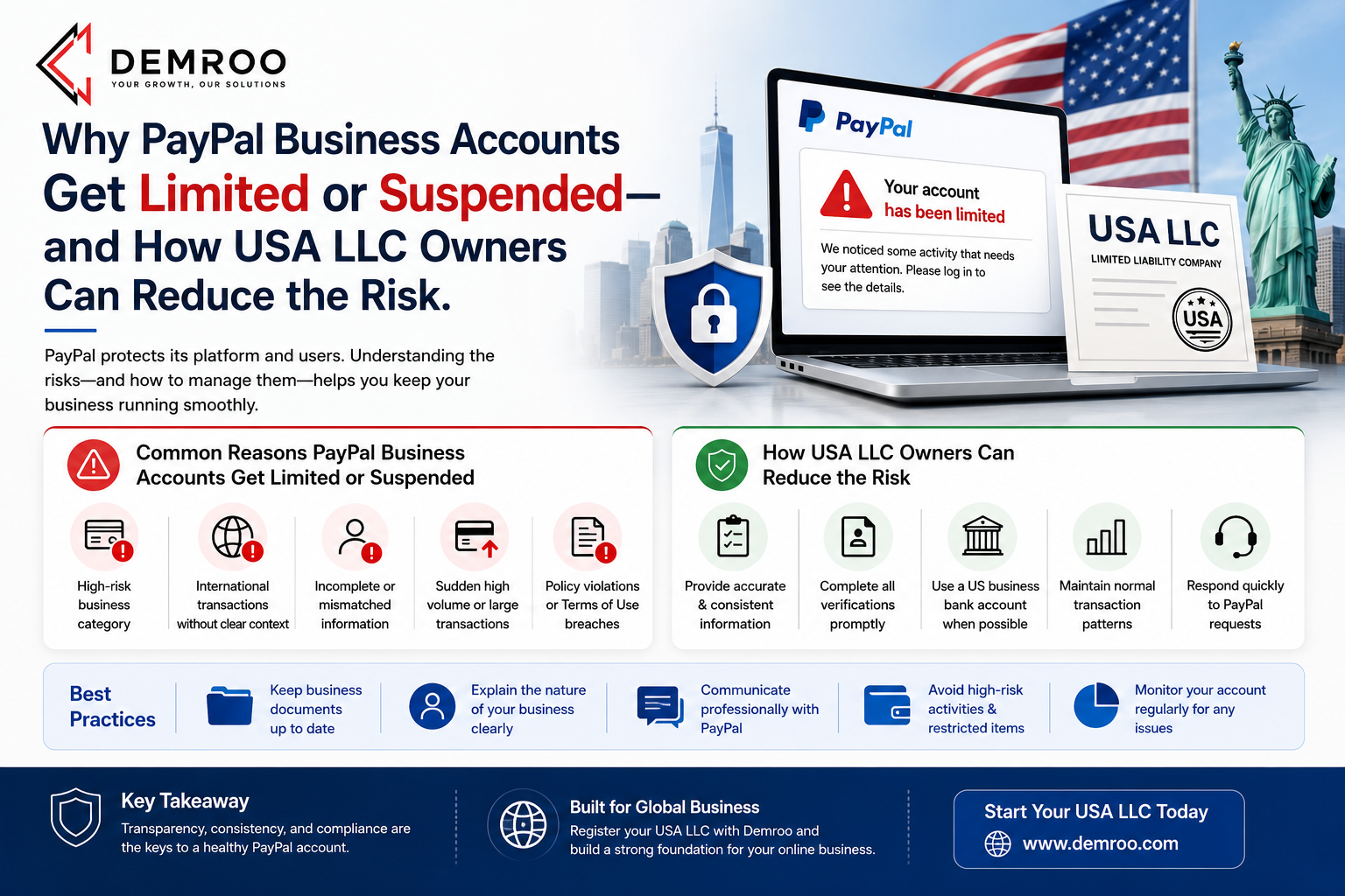 Why PayPal Business Accounts Get Limited or Suspended—and How USA LLC Owners Can Reduce the Risk.