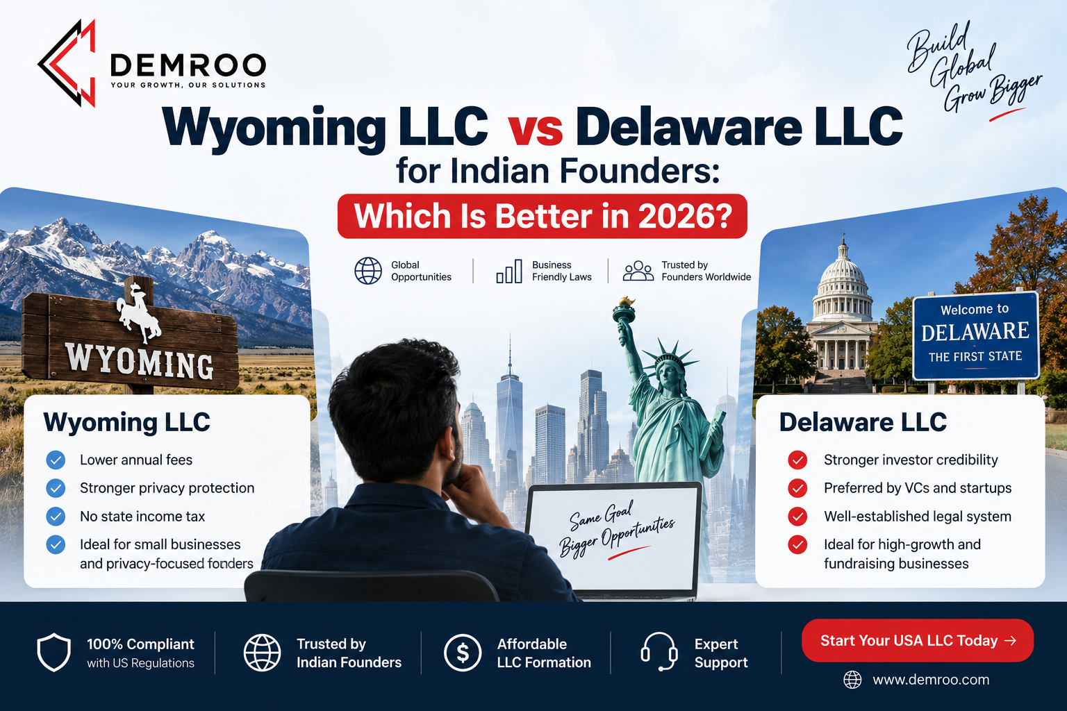 Wyoming LLC vs Delaware LLC for Indian Founders: Which Is Better in 2026?